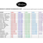 VooDoo-POWERCORD-TO-COMPONENT-RECOMMENDATION-CHART-copy