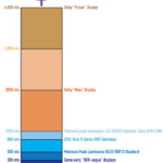 HDR-nit-levels-compared-850×1024