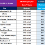 HDR10_UltraHD_Movies_Static_Metadata_MaxCLL_Example