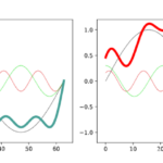 Phase_linear_and_non_linear