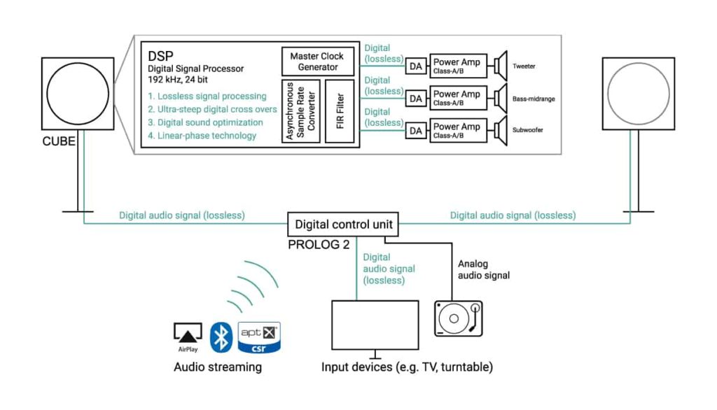 LOG AUDIO CUBE