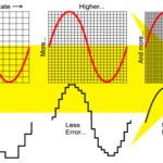 increasing-bit-depth-resolution