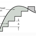 quantization-errors-in-delta-modulation-1